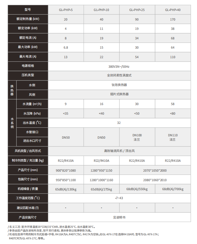 泳池热泵常温型手艺参数表