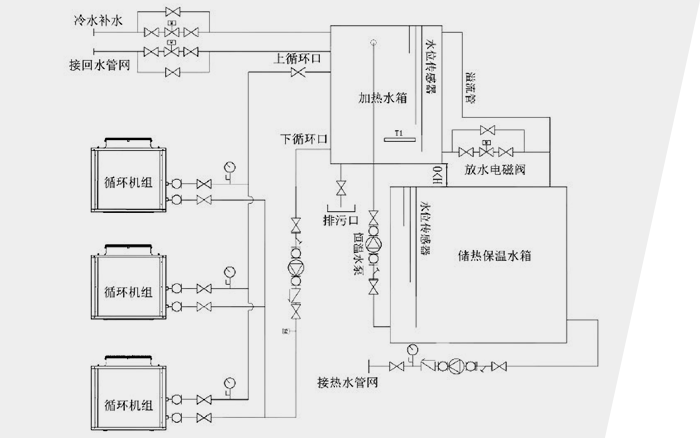 轮回机组工程体系